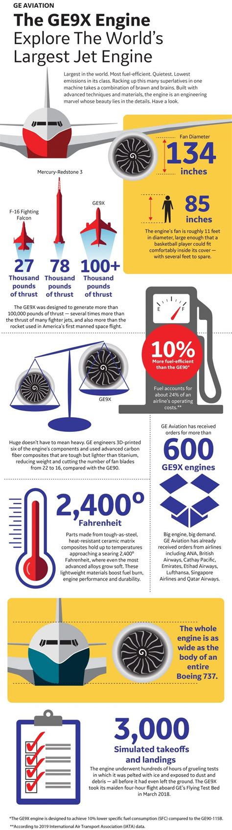 GE9x engine infographic final 2019.